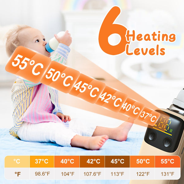 Bebyra Portable Baby Bottle Warmer with Night Light – 6 Heating Levels, USB Rechargeable Milk & Formula Warmer for Travel